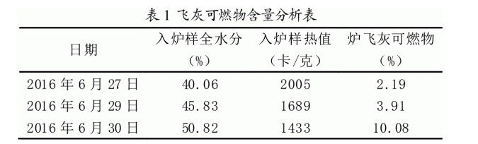 生物燃料顆粒